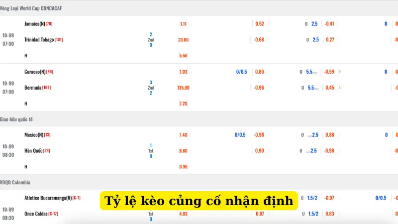 Tỷ lệ kèo củng cố nhận định